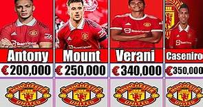 Manchester United Players Salary 2023