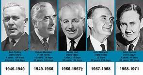 Prime ministers of Australia | Timeline (1945-2022)