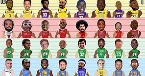 TOP 10 NBA PLAYERS FROM EVERY TEAM: ALL TIME! (NBA GOAT Comparison Animation)