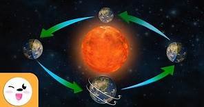 Rotación y Traslación de la Tierra - Los movimientos del planeta Tierra