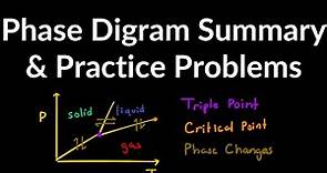 Phase Diagram Explained, Examples, Practice Problems (Triple Point, Critical Point, Phase Changes)