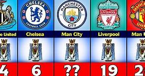 Most Premier League Winners.