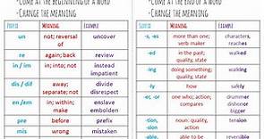 A BIG List of Prefixes and Suffixes and Their Meanings