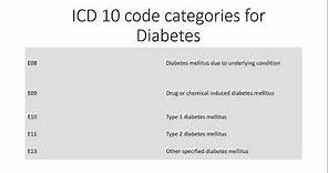 ICD 10 coding guidelines for Diabetes (Part1)