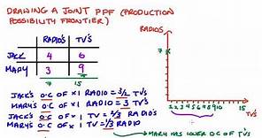 Drawing a Joint Production Possibility Frontier (PPF / PPC)
