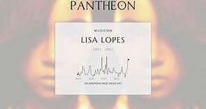 Lisa Lopes Biography - American rapper and singer (1971–2002)