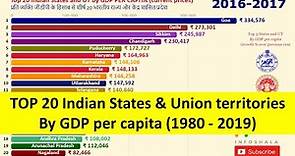 Indian States GDP Per capita | per capita of Indian states | Best state