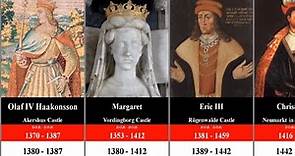 Timeline of the Ruler of Norway