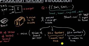 Introduction to production functions