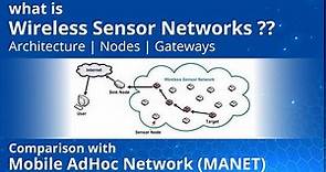 Introduction to wireless sensor networks | Architecture