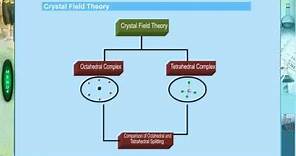 Crystal Field Theory | Chemistry Animation Energy Video | Lecture on Crystal Field Splitting Theory