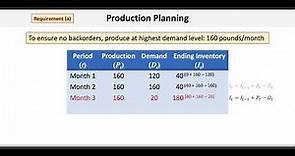 Operations & Supply Chain Management: Production Planning – Level Strategy