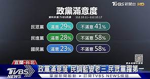 政黨票TVBS民調 藍25%.綠23%.白20%｜TVBS新聞 @TVBSNEWS01