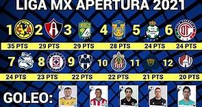 RESULTADOS y TABLA GENERAL JORNADA 17 Liga MX APERTURA 2021
