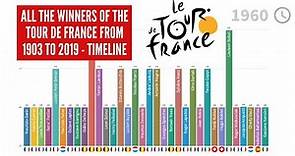 All the winners of the Tour de France from 1903 to 2019 - Timeline