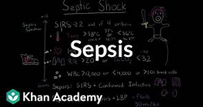 Sepsis: Systemic inflammatory response syndrome (SIRS) to multiple organ dysfunction syndrome (MODS)