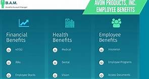 Avon Products Inc Employee Benefits | Benefit Overview Summary