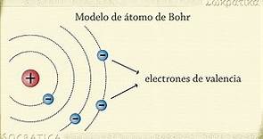 Química y Física: Primeros modelos de átomo (Dalton,Thomson,Rutherford, y Bohr)