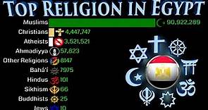 Top Religion Population in Egypt 1900 - 2100 | Religious Population Growth | Data Player