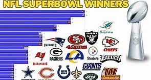 NFL Super Bowl Winners: Complete List from 1967 to 2023