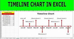 How to Create Timeline Chart in Excel Quickly and Easily | How to Create Milestone (Timeline) Chart