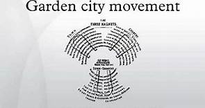Garden city movement