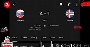 Lukas Haraslin Goals, Slovakia vs Iceland EURO Qualifiers