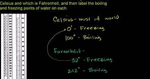 Comparing Celsius and Fahrenheit temperature scales