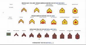 Enlisted Rank History US Marine Corps