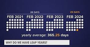 What is a leap year, and why do they happen?