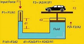 Pascal's law explained with full details and animation/hydraulic lift working principle.