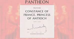 Constance of France, Princess of Antioch Biography - Princess consort of Antioch