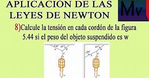 Aplicación de las leyes de Newton | partículas en equilibrio |- Ejercicio 8