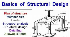 Basics of Structural Design