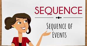 Sequence of Events | English For Kids | Mind Blooming