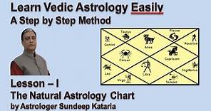 Learn Vedic Astrology Step by Step Lesson 1 by Sundeep Kataria
