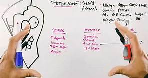 Most Common Prednisone Side Effects : Short Term and Long Term, and Solutions | Corticosteroids