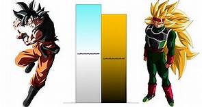Goku VS Bardock POWER LEVELS Over The Years All Forms (Updated)