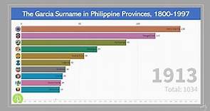 Genealogy Stats | The Garcia Surname in Philippine Provinces, 1800-1997