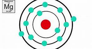 Bohr y su modelo atómico