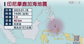 印尼近海規模7.0地震