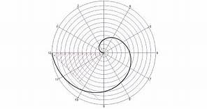 How to draw an Arquimedean spiral