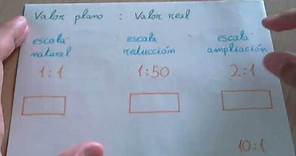 Escalas: concepto de escala, tipos de escalas y ejercicios. Tecnología.