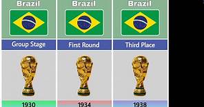 Brazil World Cup History 1930 to 2022