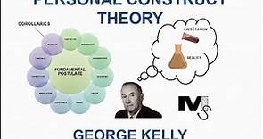 George Kelly's Personal Construct Theory - Simplest Explanation Ever