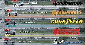 Bridgestone vs. Continental vs. Goodyear vs. Pirelli vs. Michelin – Tyre Test