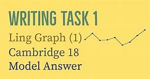 IELTS Writing Task 1: Line Graph (1) | Cambridge 18 - Sample Answer + Analysis