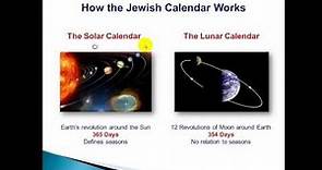 Session 2 How the Jewish Calendar Works