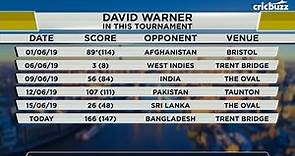 David Warner doesn't feel welcome in the side, hence circumspect - Zaheer Khan