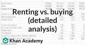 Renting vs. Buying (detailed analysis) | Housing | Finance & Capital Markets | Khan Academy